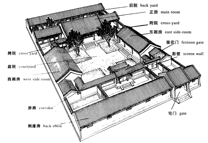 Chinese Quadrangle layout